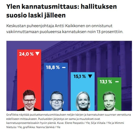 Puoluekannatus Yle 20241205