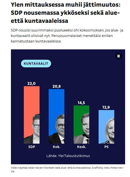 Puoluekannatus Yle 20250206