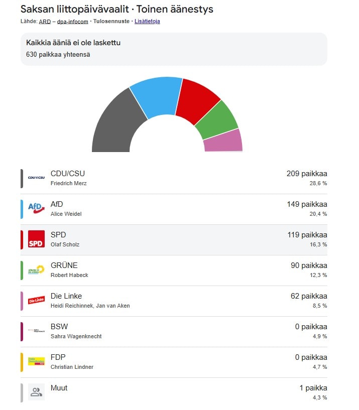 Saksan vaalit20250223